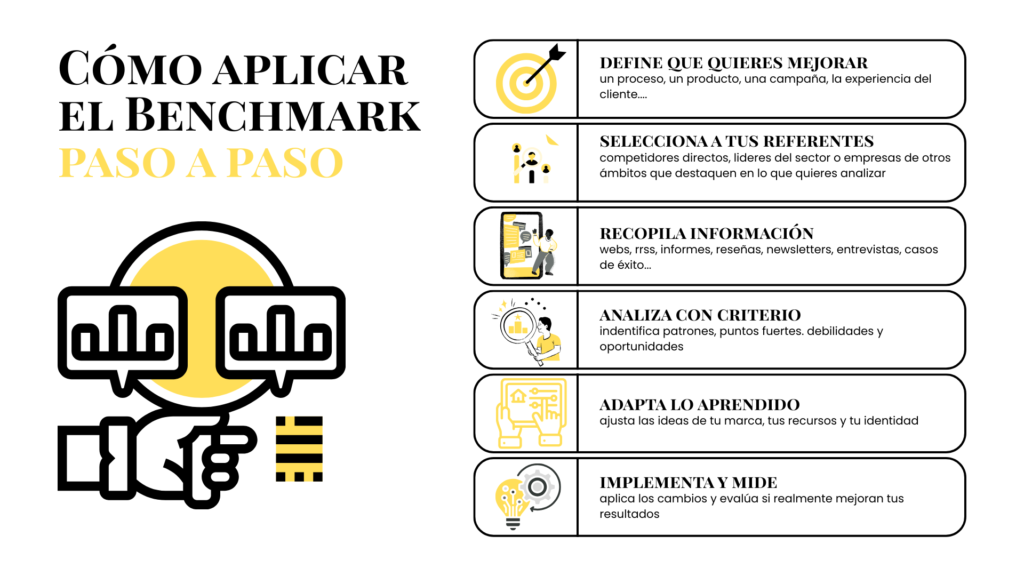 Benchmark paso a paso