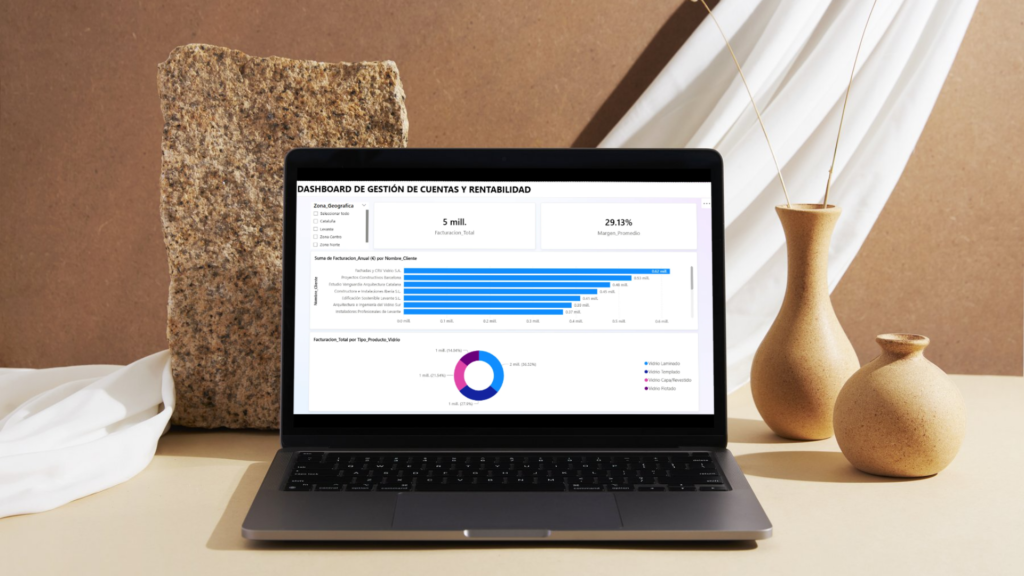 dashboard en power bi
